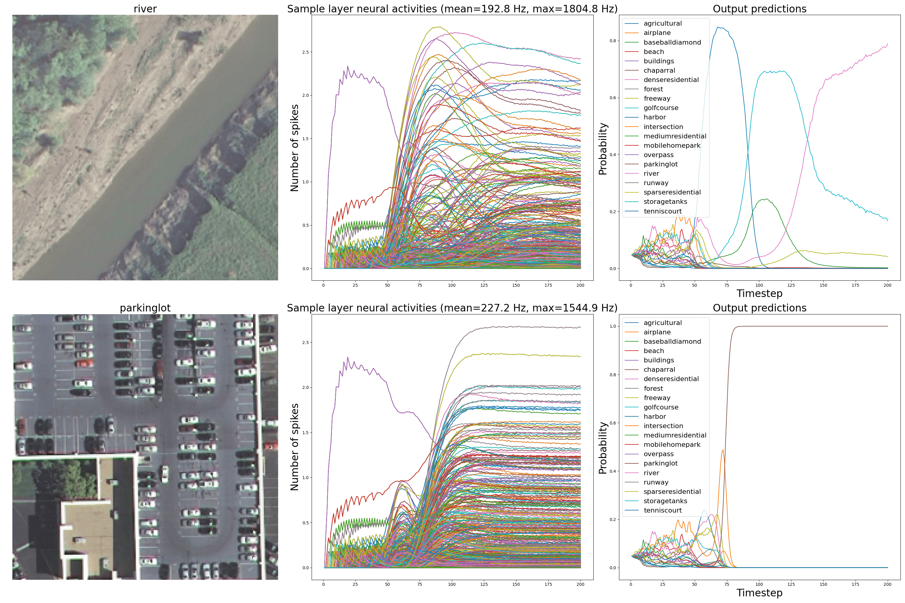 Sample spikes