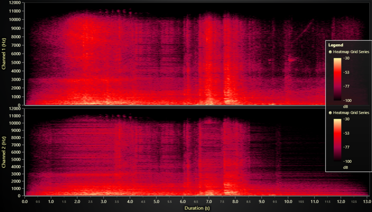 JavaScript Heatmap Spectrogram Chart