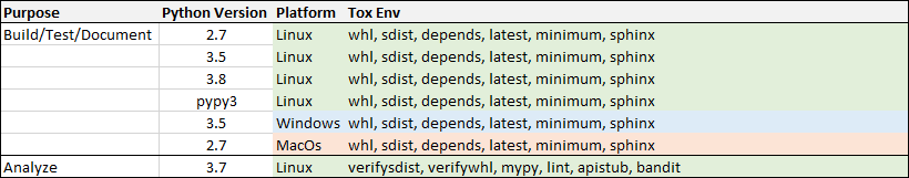 res/full_matrix.png