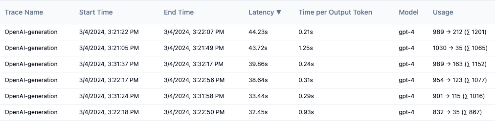 Screenshot of Langfuse Generations tabs