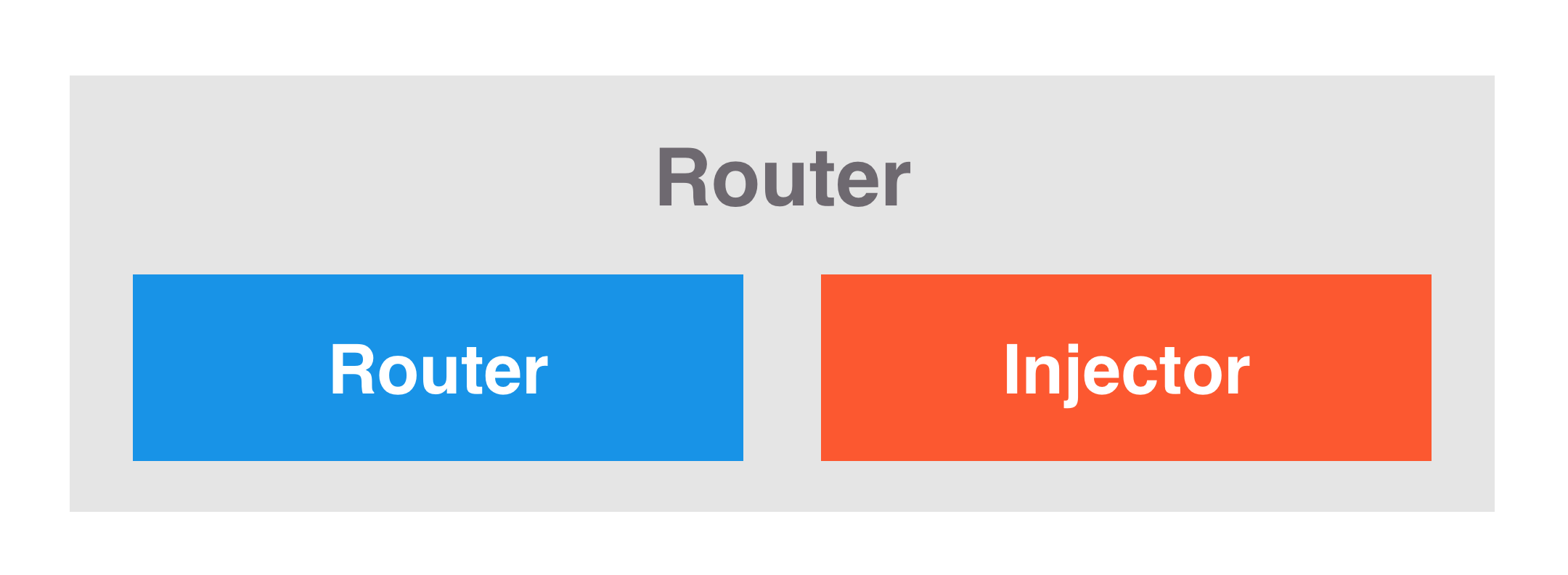 Router