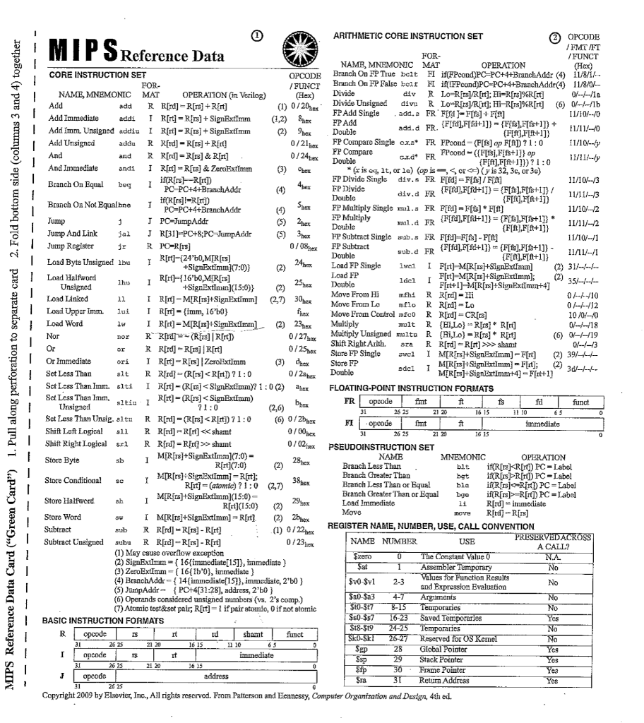 MIPS Reference Data