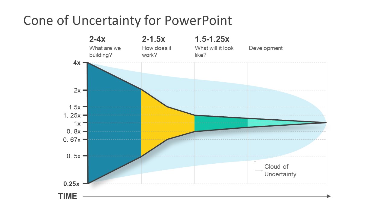 Cone of Uncertainty