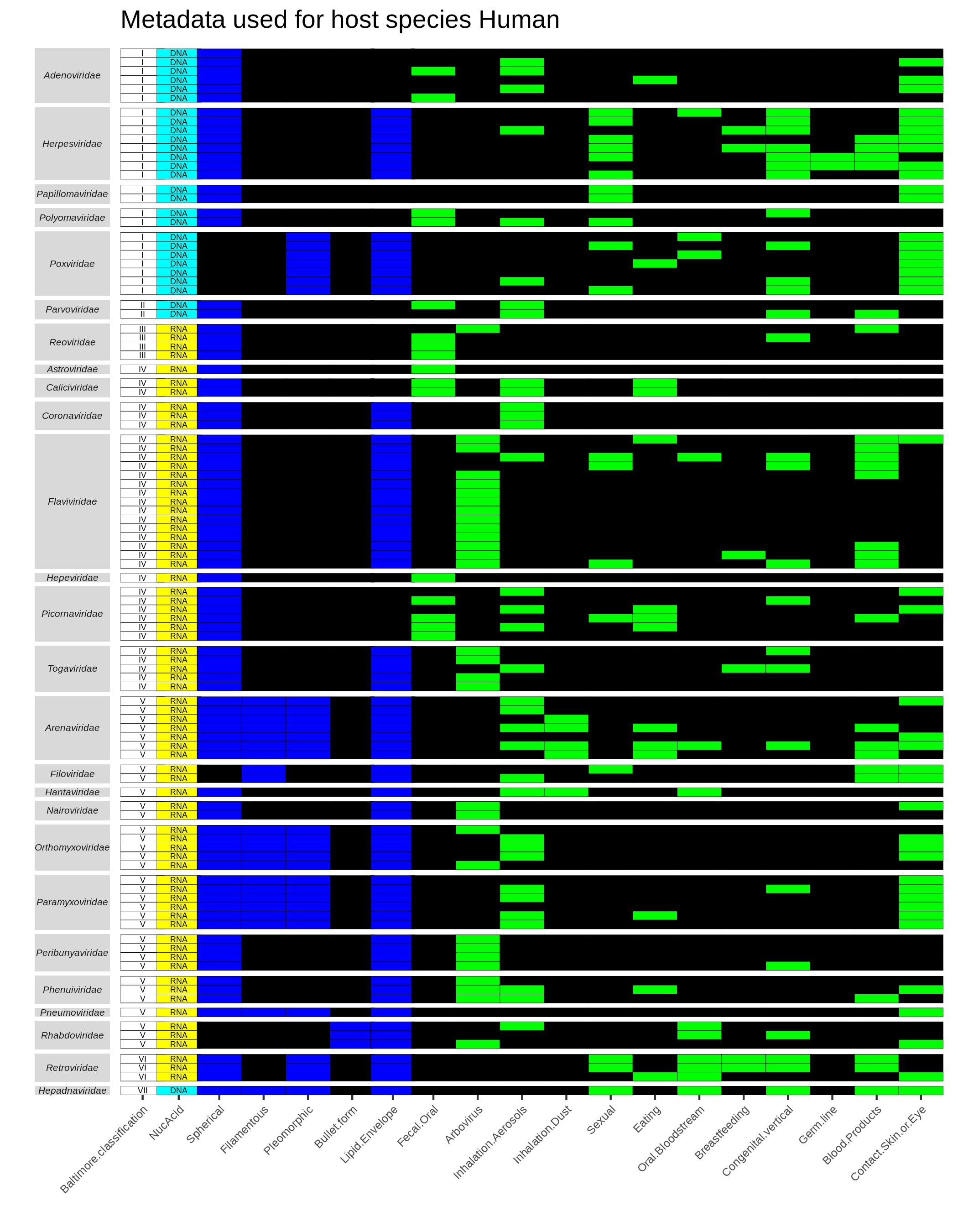 plot of chunk hostHeatmaps