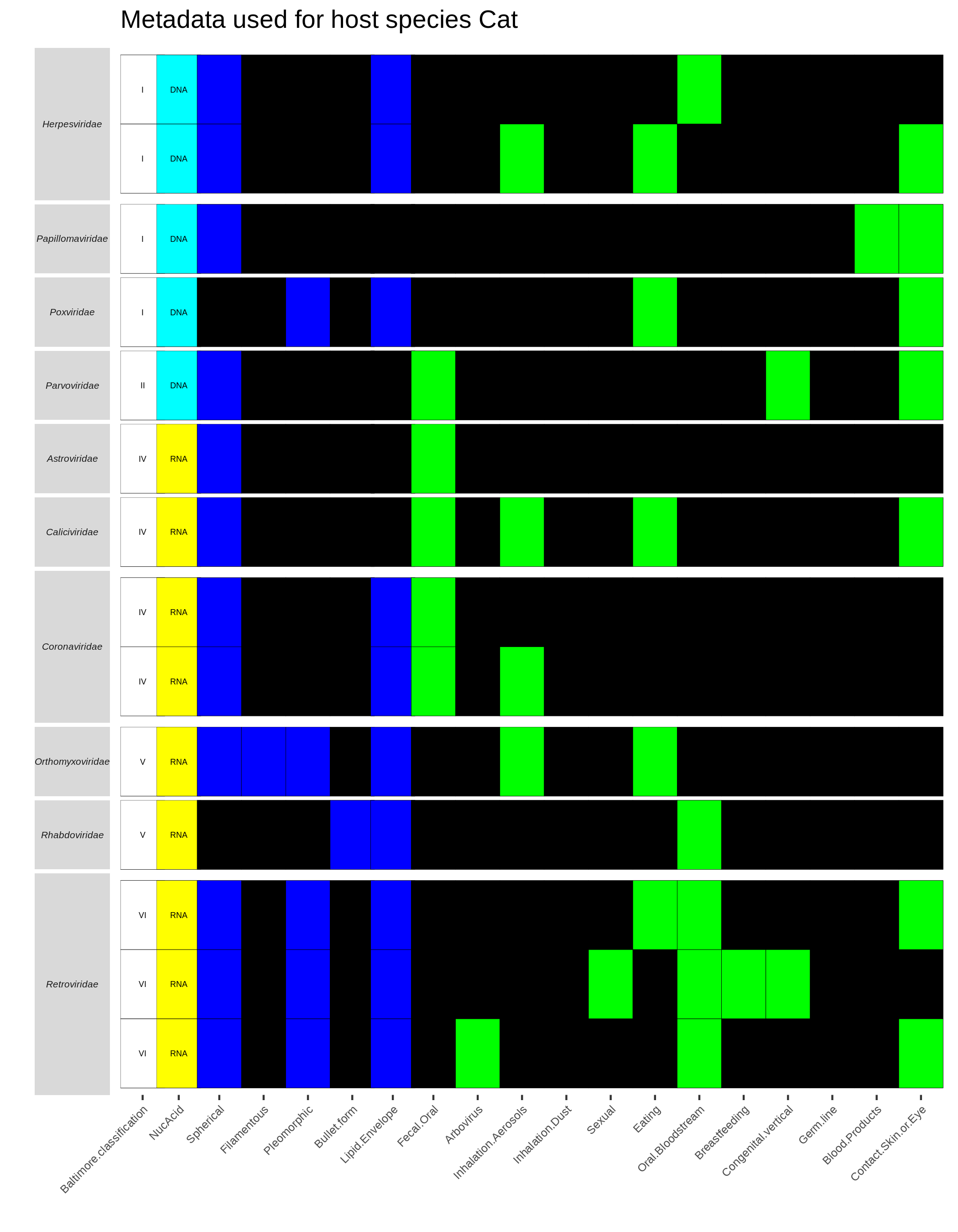 plot of chunk hostHeatmaps