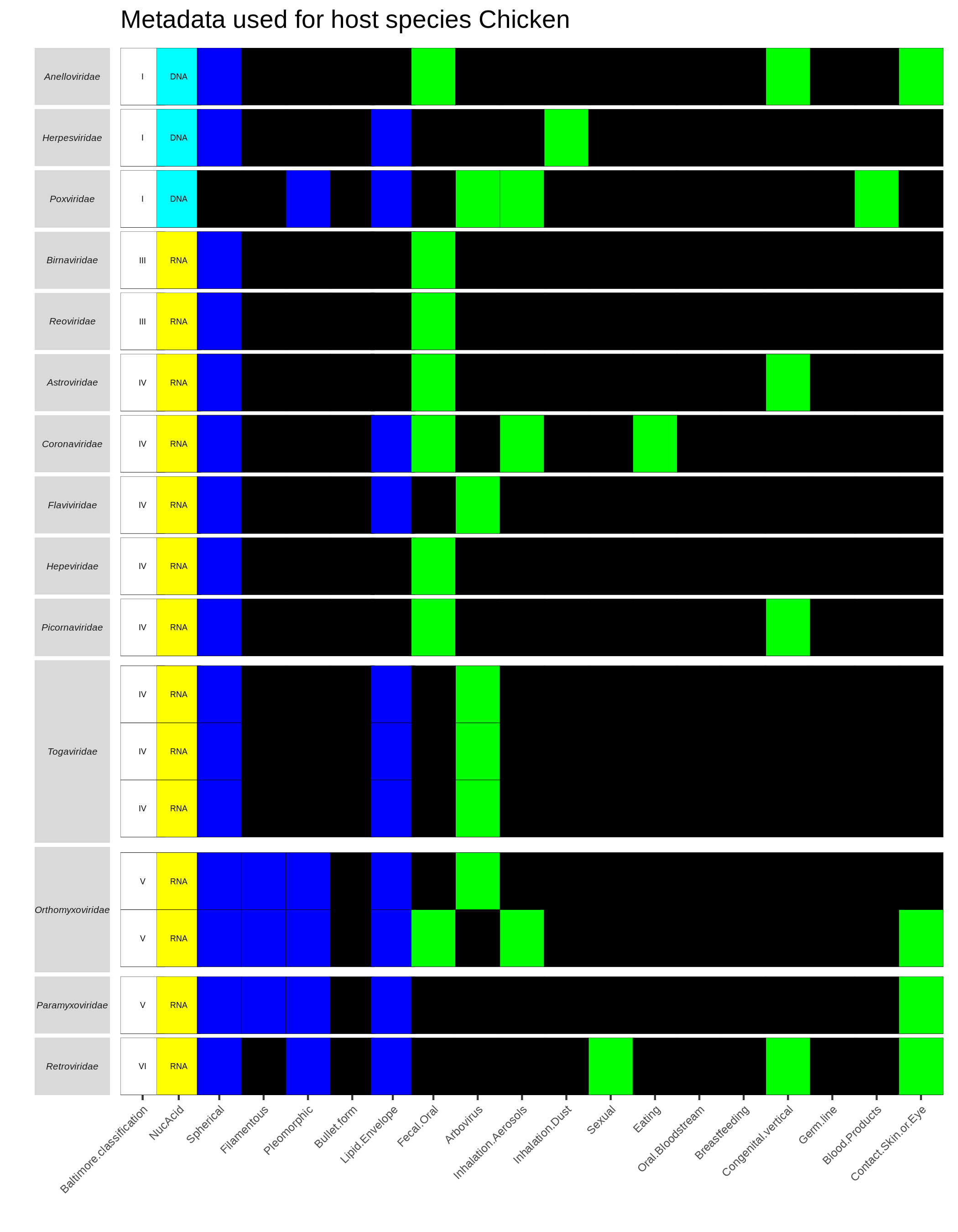 plot of chunk hostHeatmaps