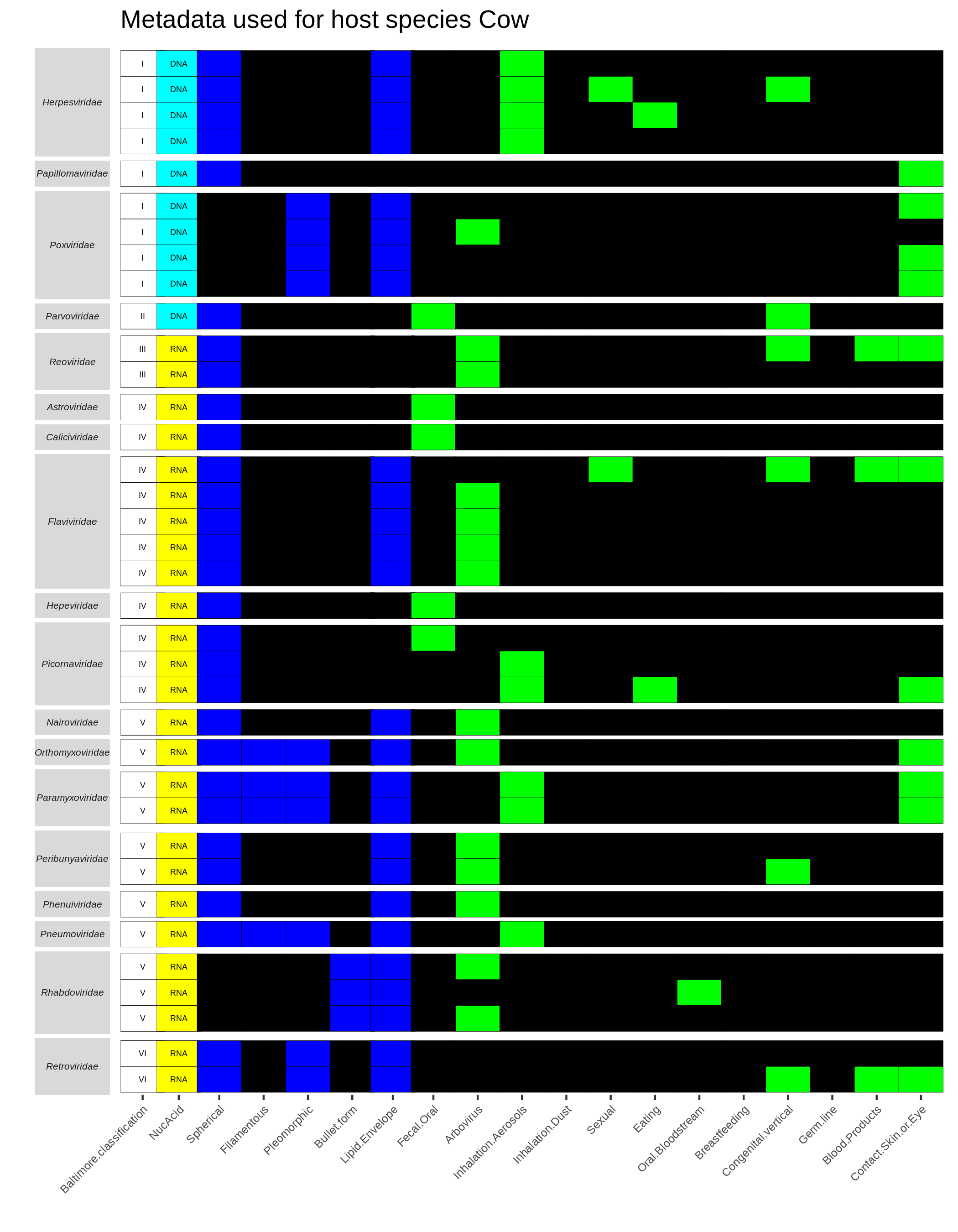 plot of chunk hostHeatmaps