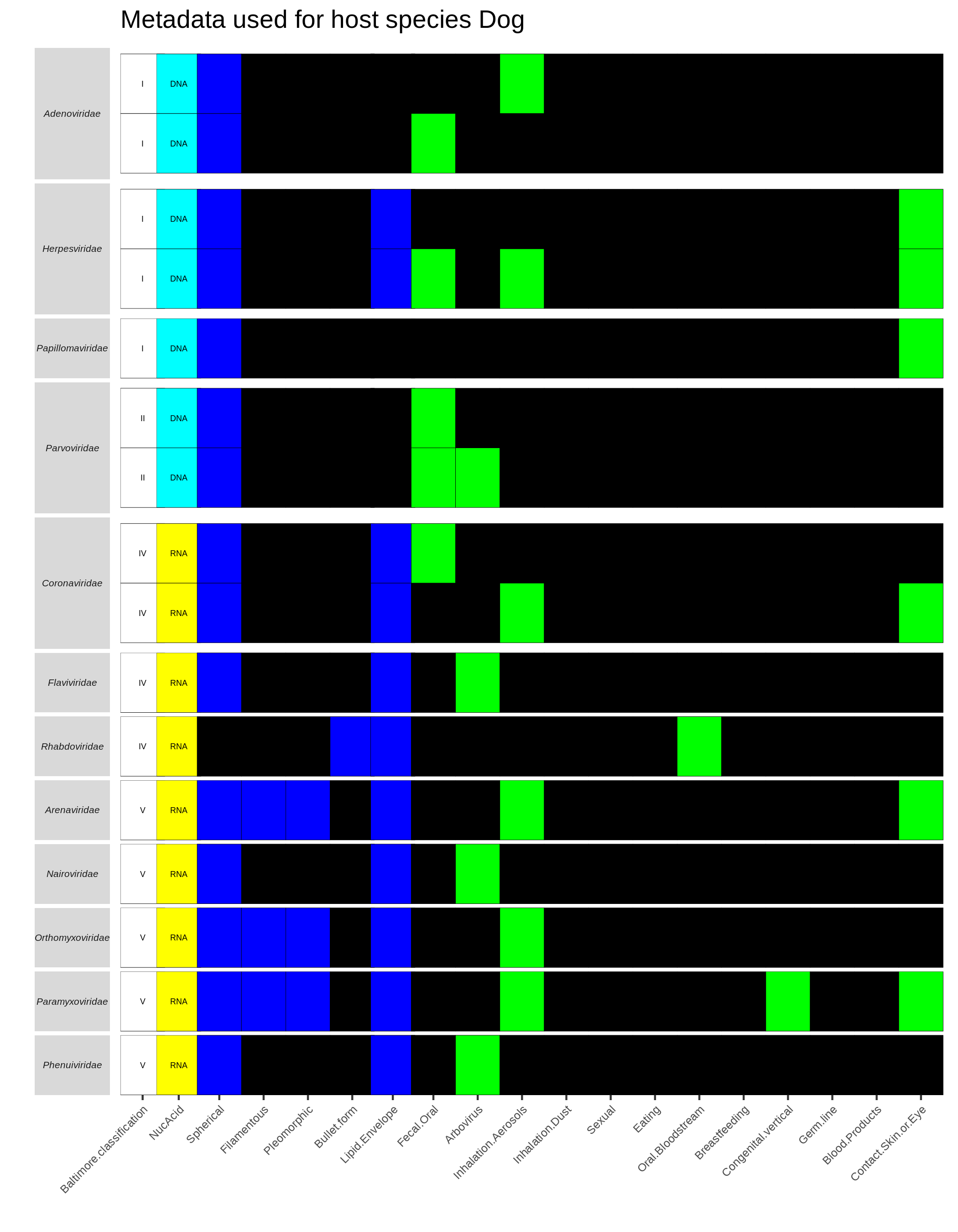 plot of chunk hostHeatmaps