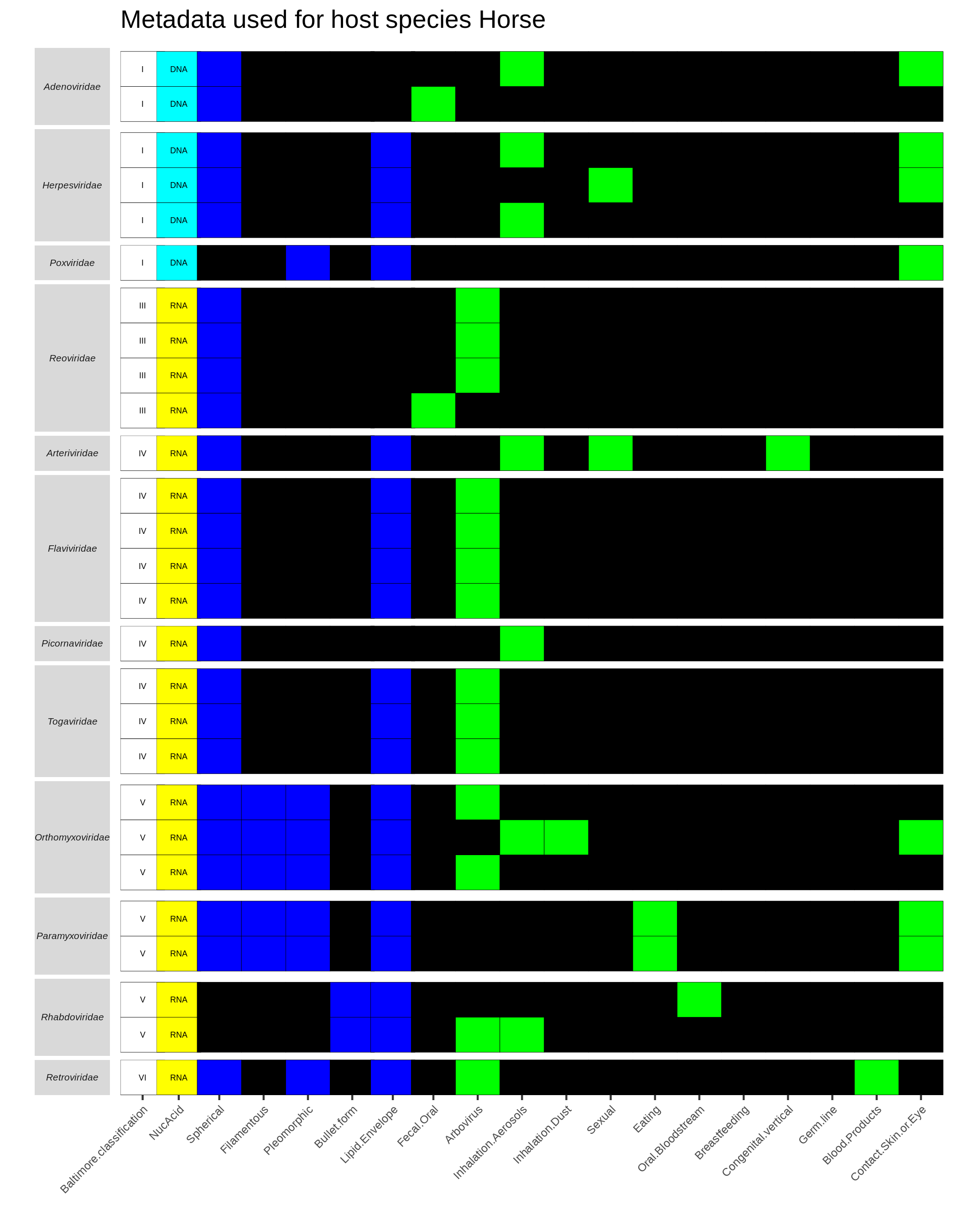 plot of chunk hostHeatmaps