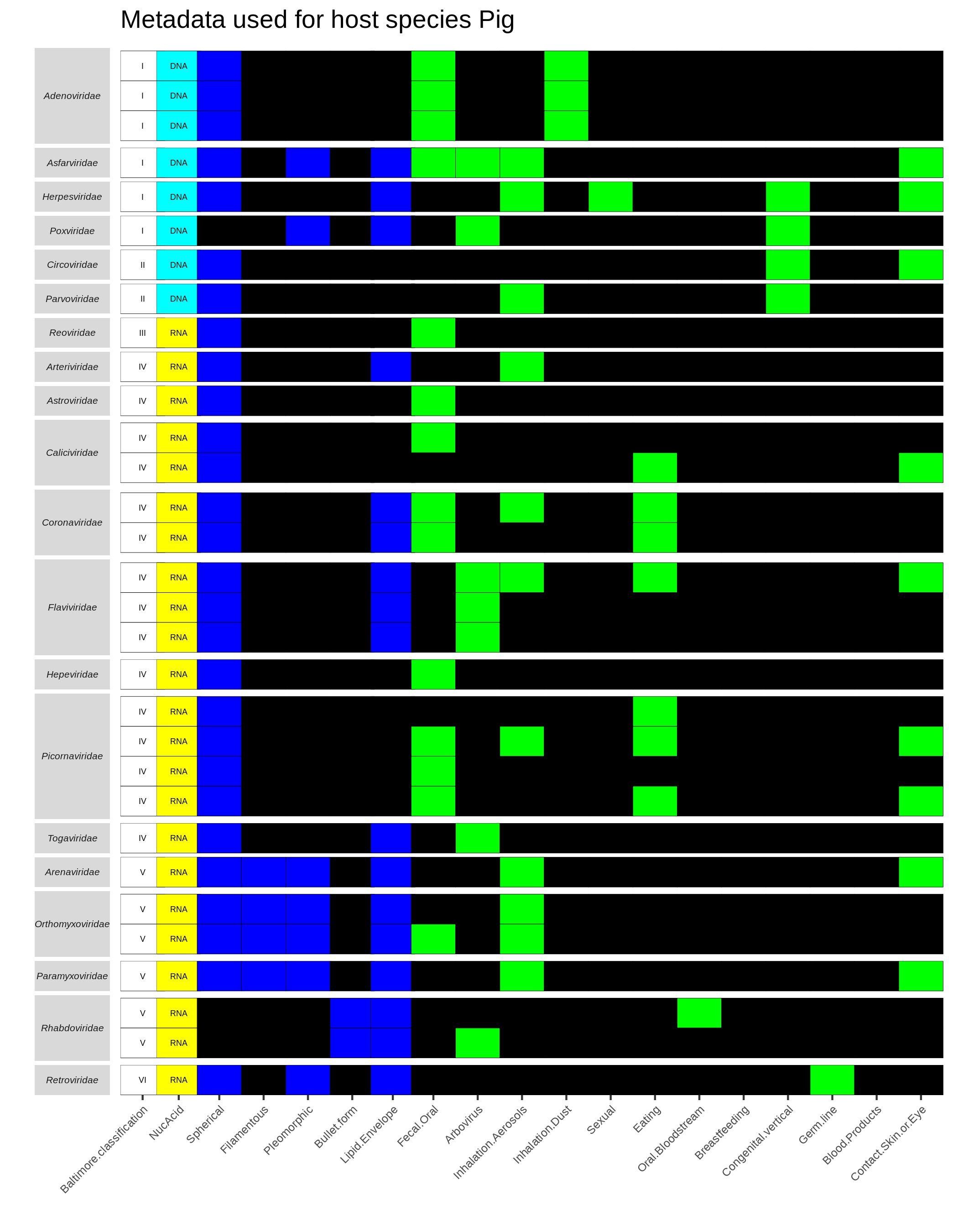 plot of chunk hostHeatmaps