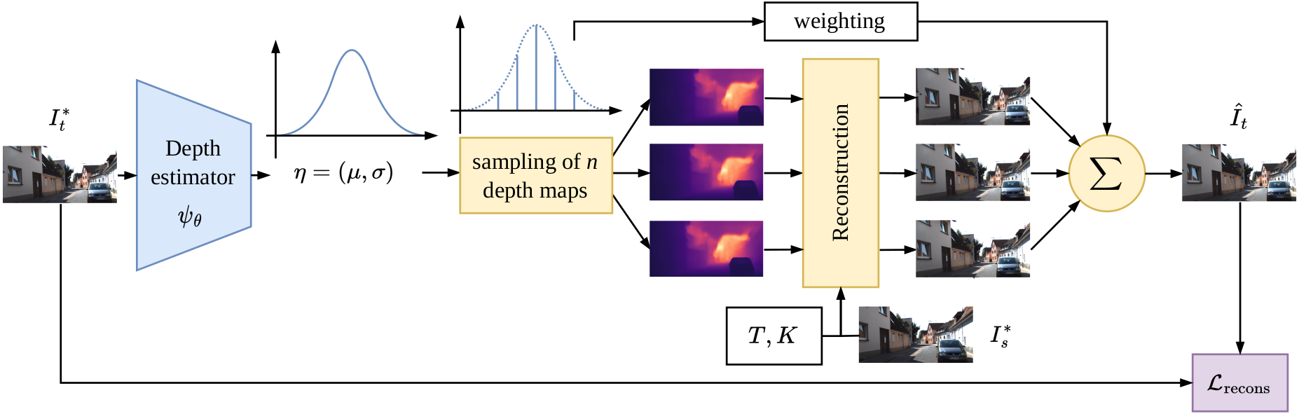 Diagram of MonoProb