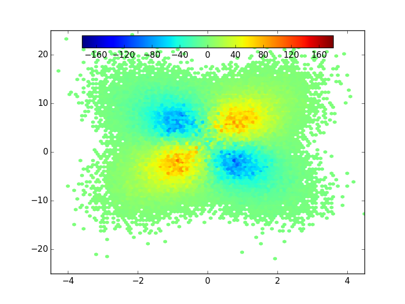 Hexbin subtract difference