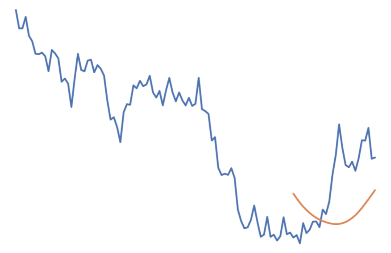 USDCAD_B5_E1_D30