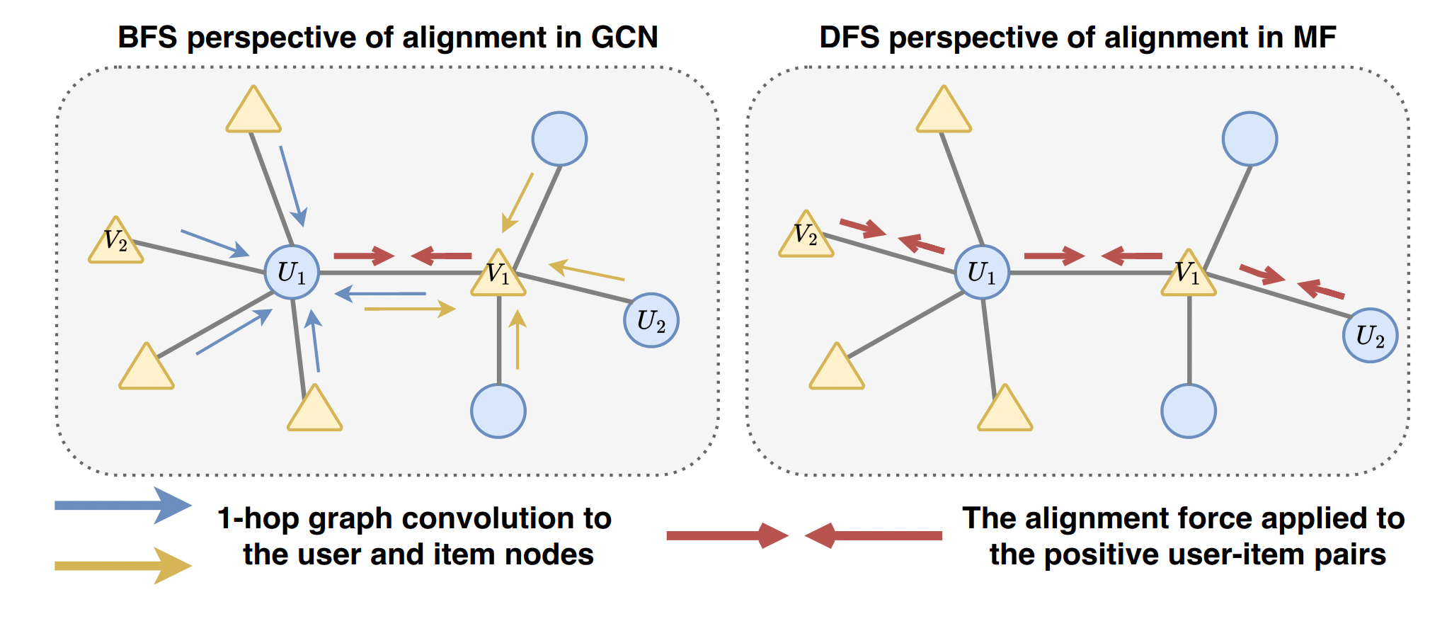 BFS vs DFS