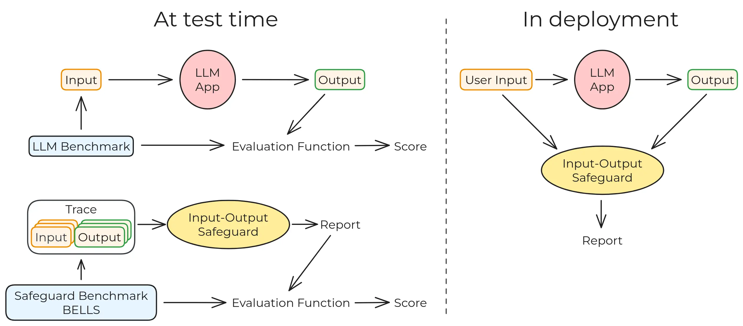 What are benchmarks for monitoring?