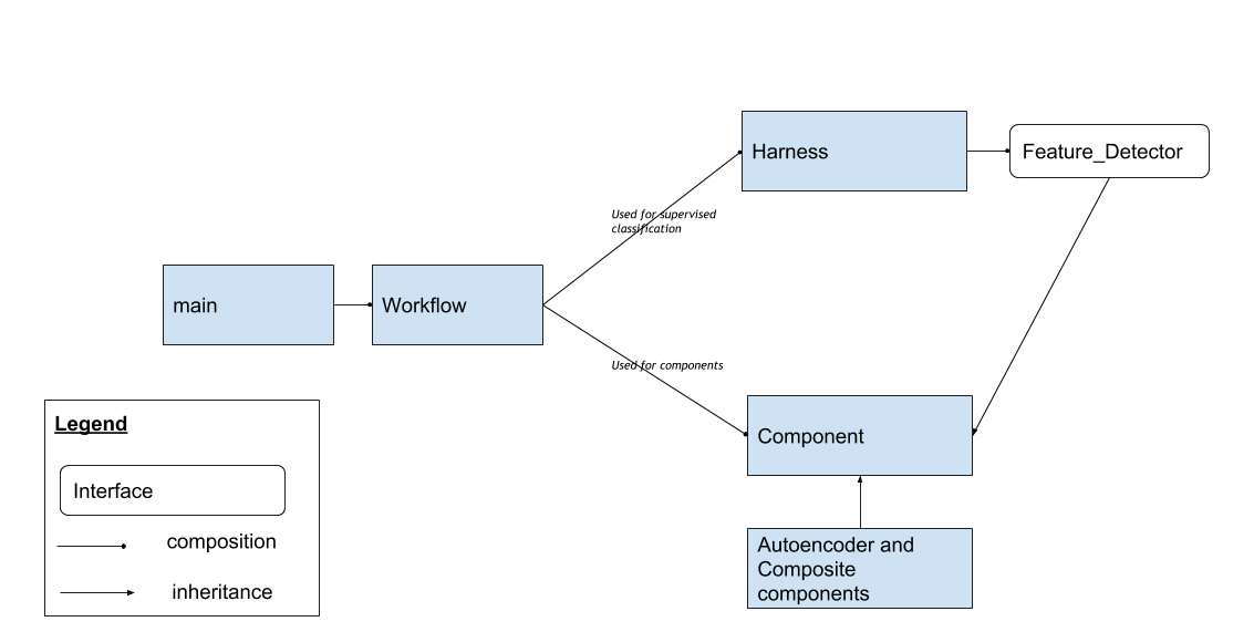 architecture diagram