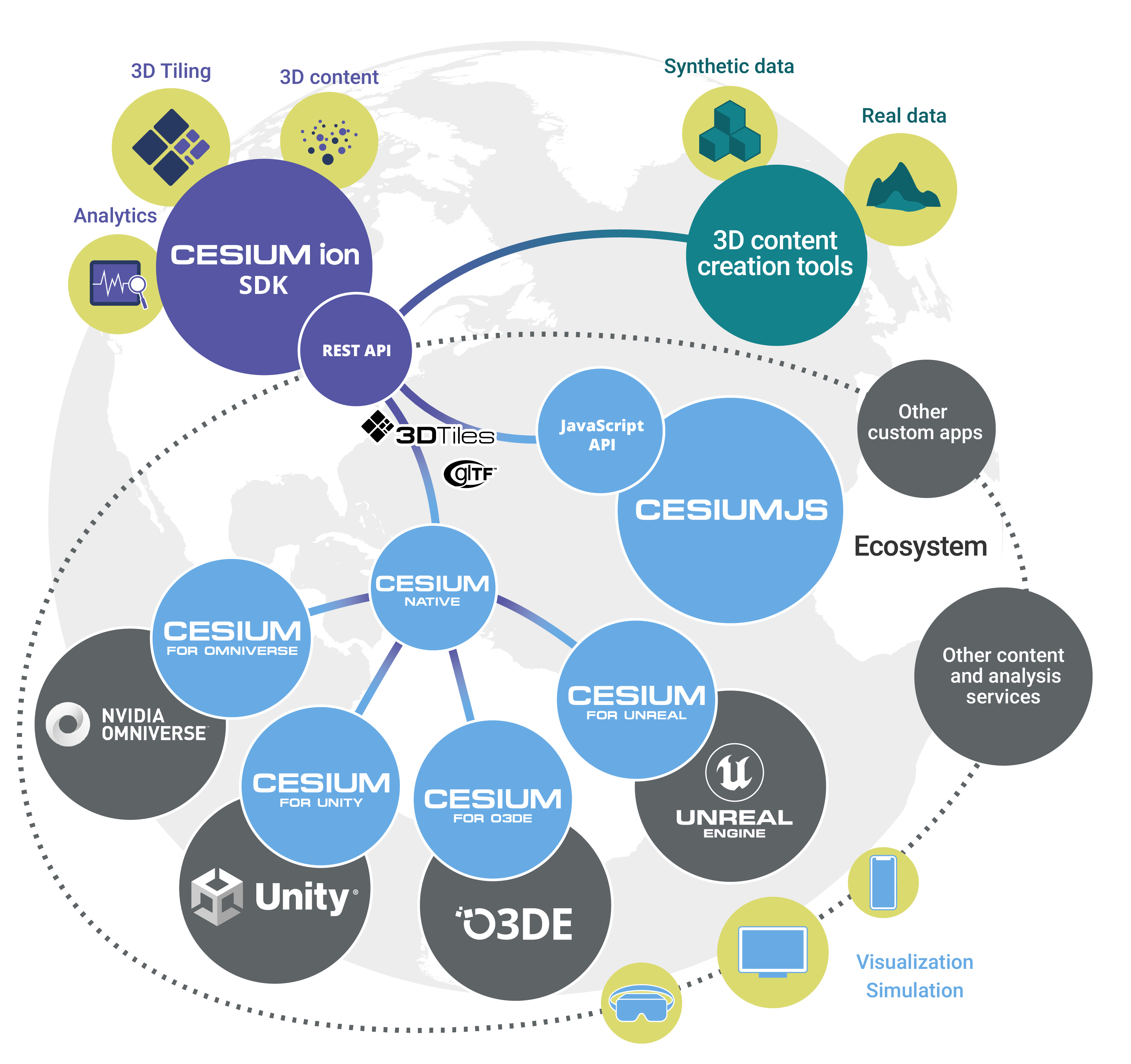 Cesium for Ecosystem Diagram