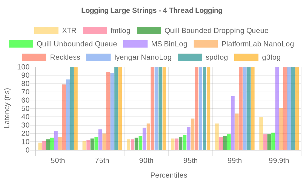 large_strings_4_thread_logging.webp