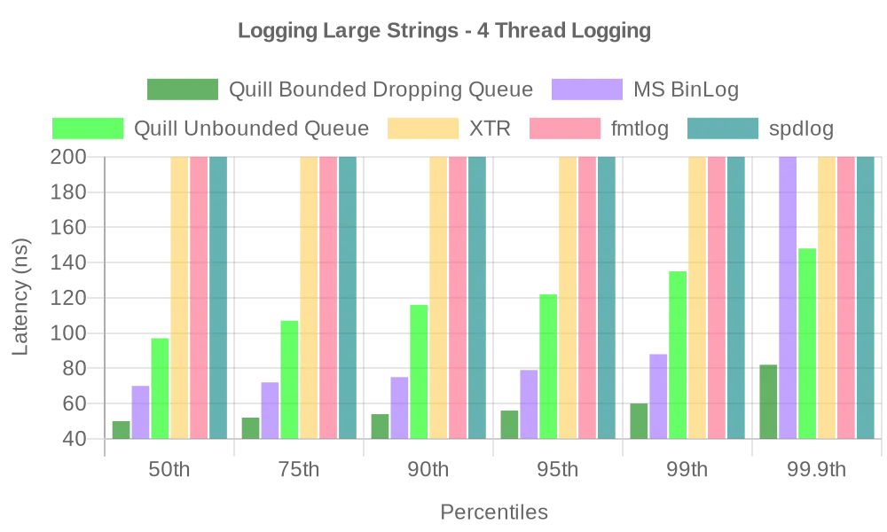 vector_4_thread_logging.webp