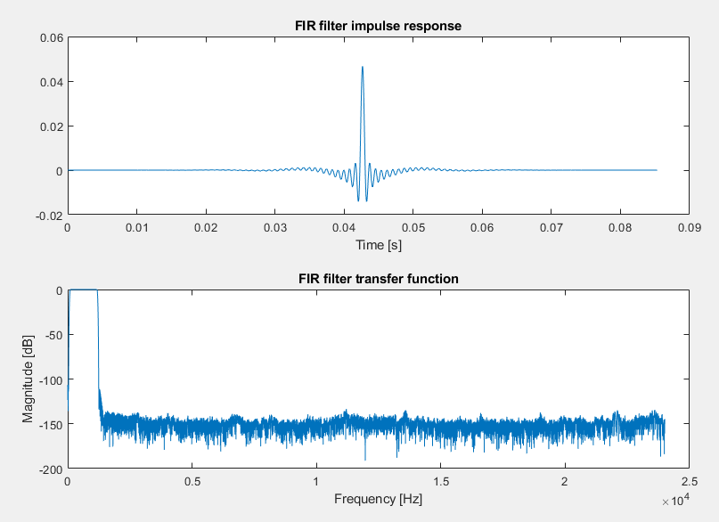 FIR filter