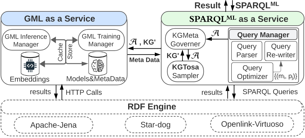 kgnet_architecture