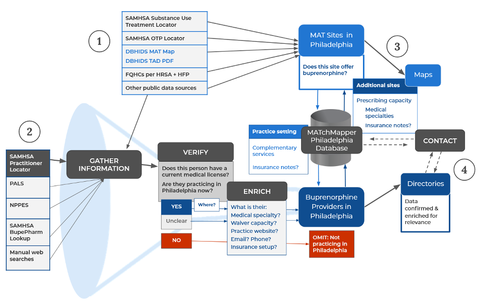 Data paths