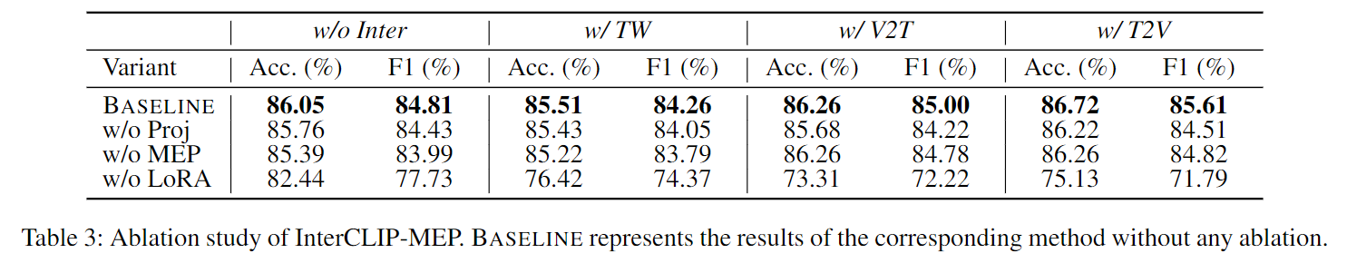 Ablation Study