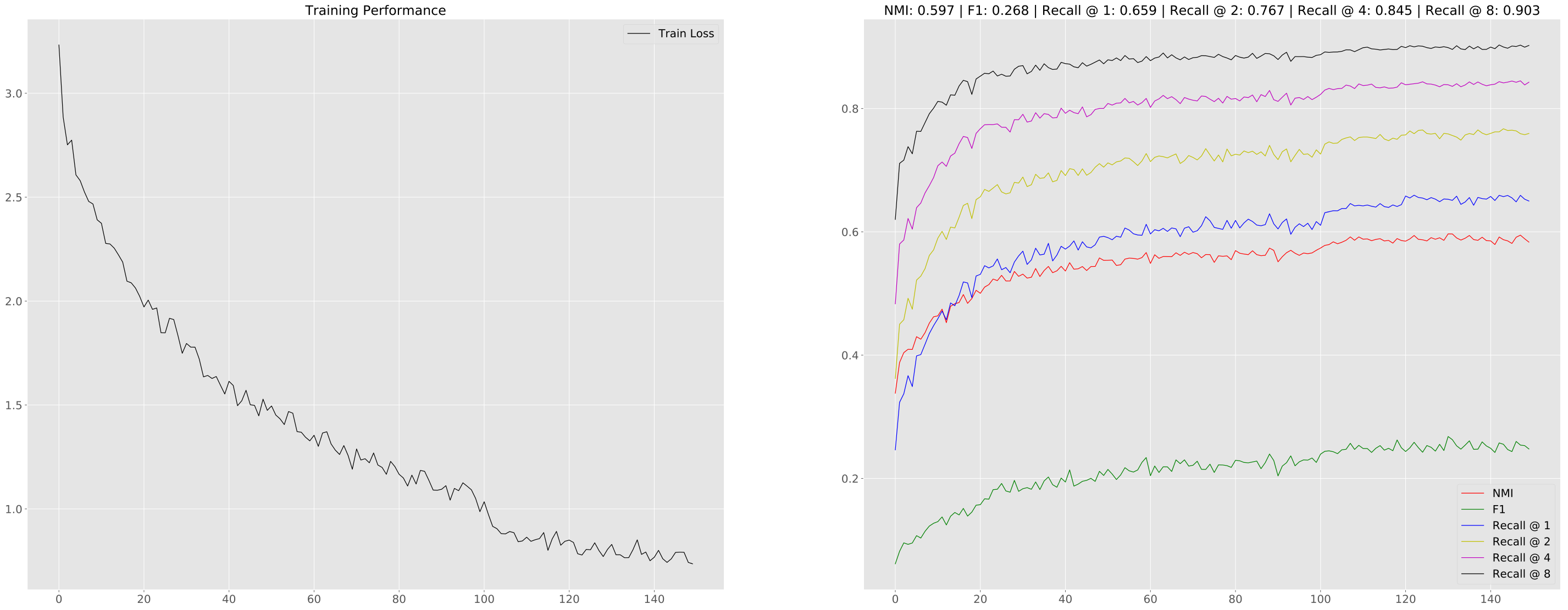 Sample Recoveries