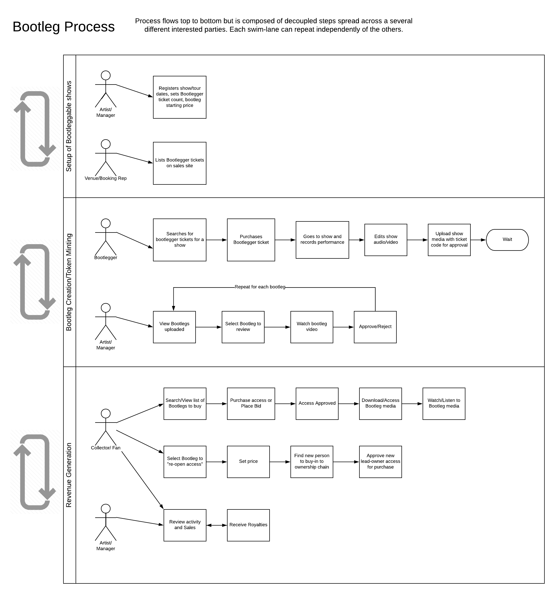 General System Flow