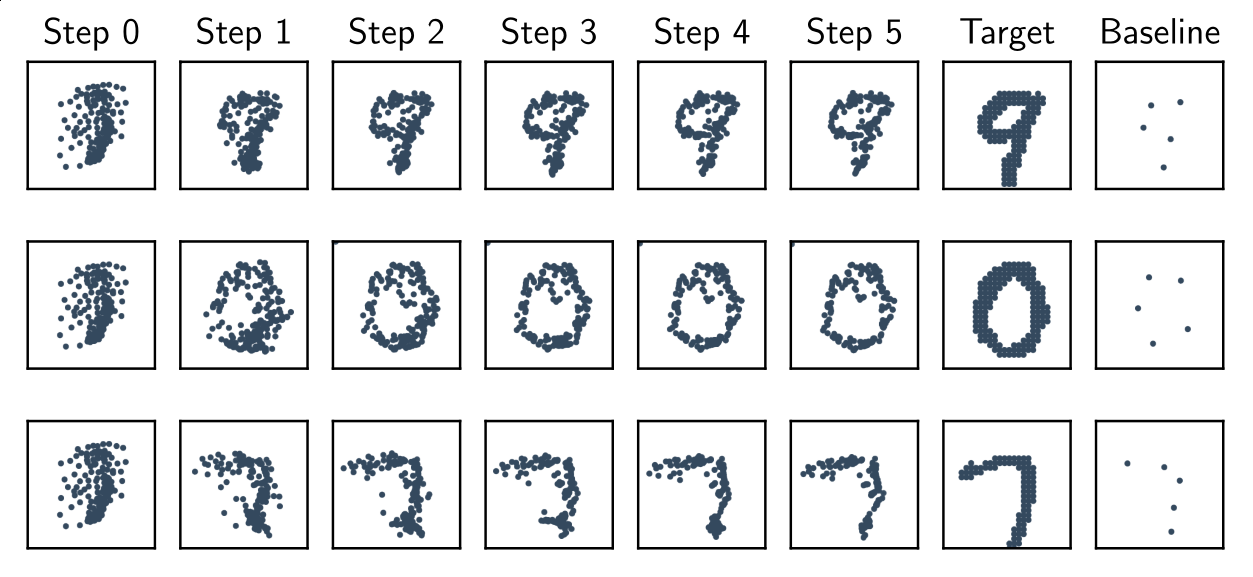 Overview of set optimisation on the example of CLEVR bounding box prediction