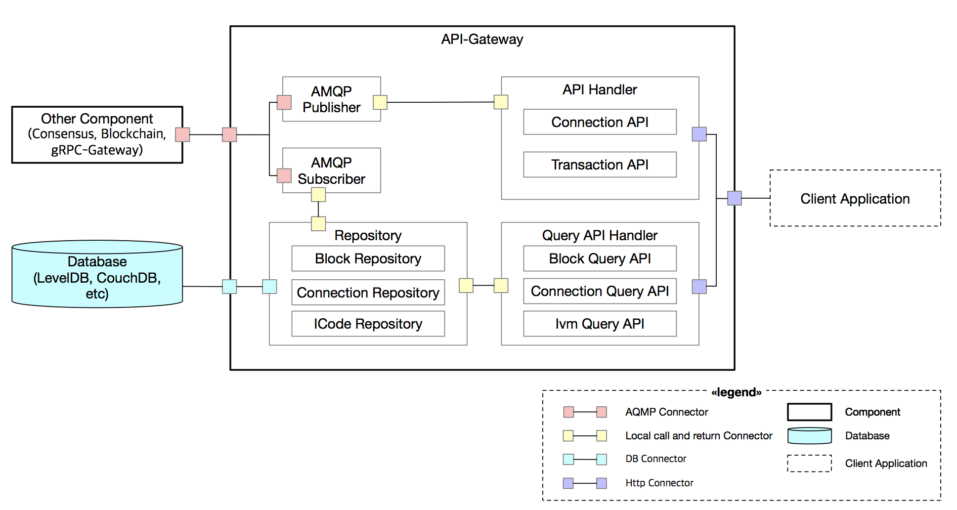 API-Gateway 이미지