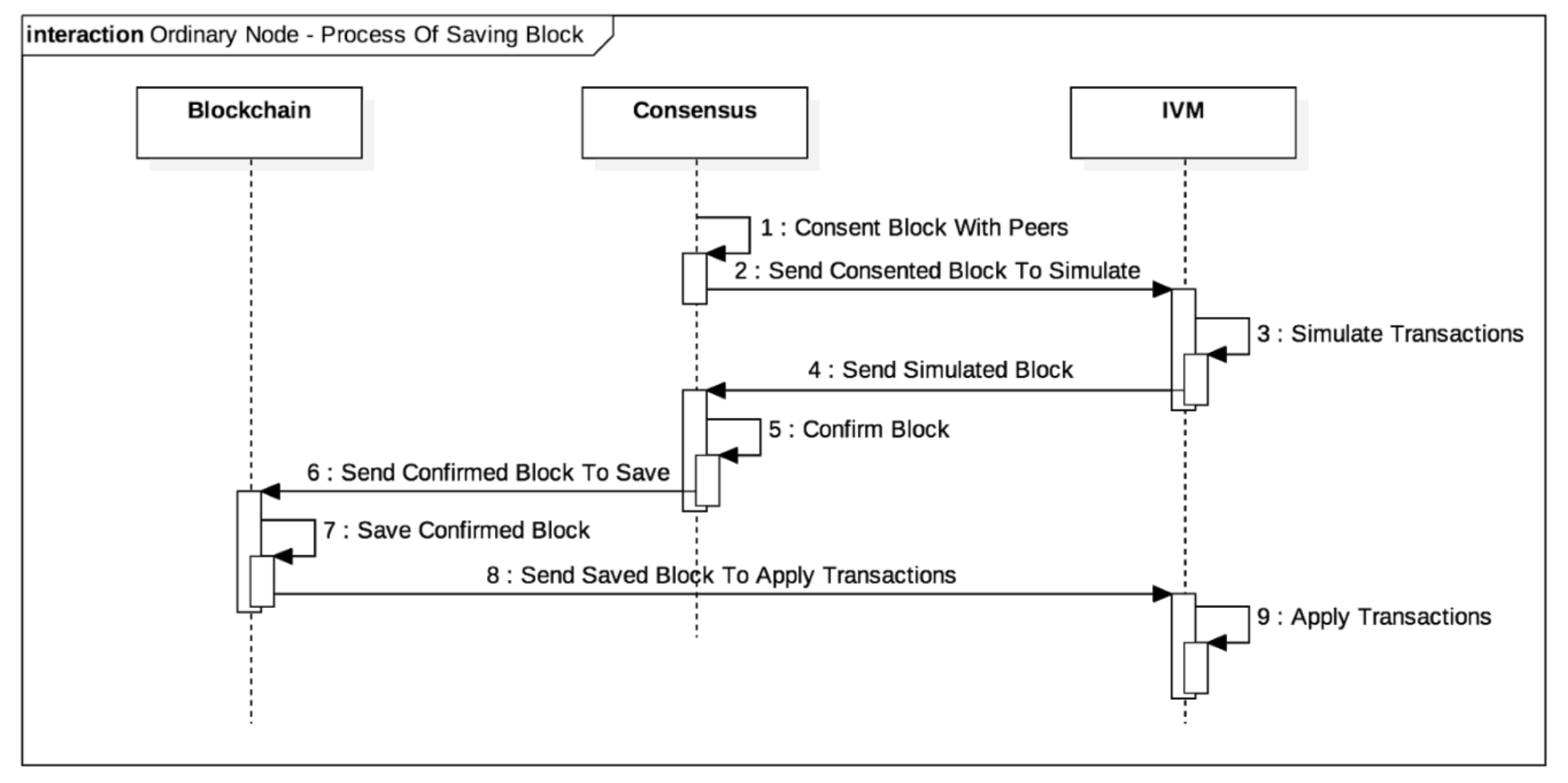 Blockchain 이미지2