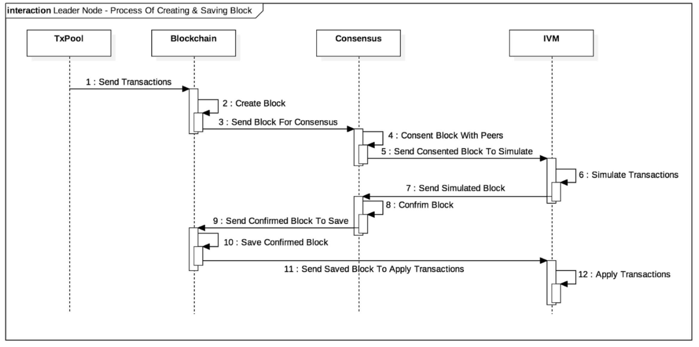 Blockchain 이미지3