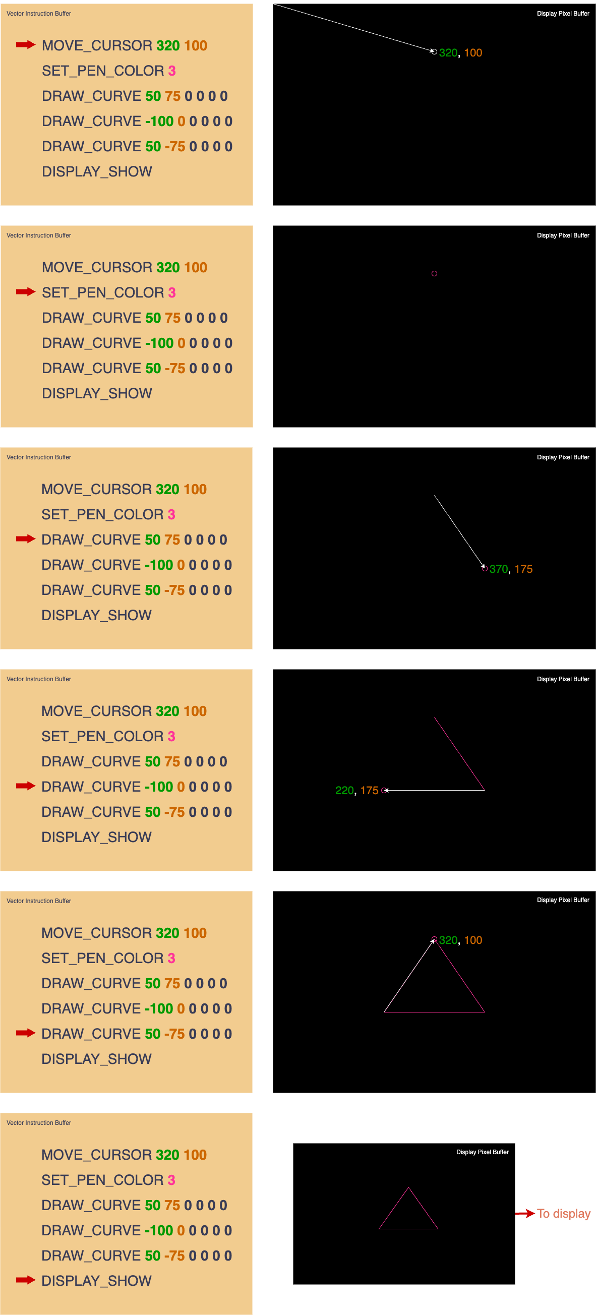 Vector graphics on Frame