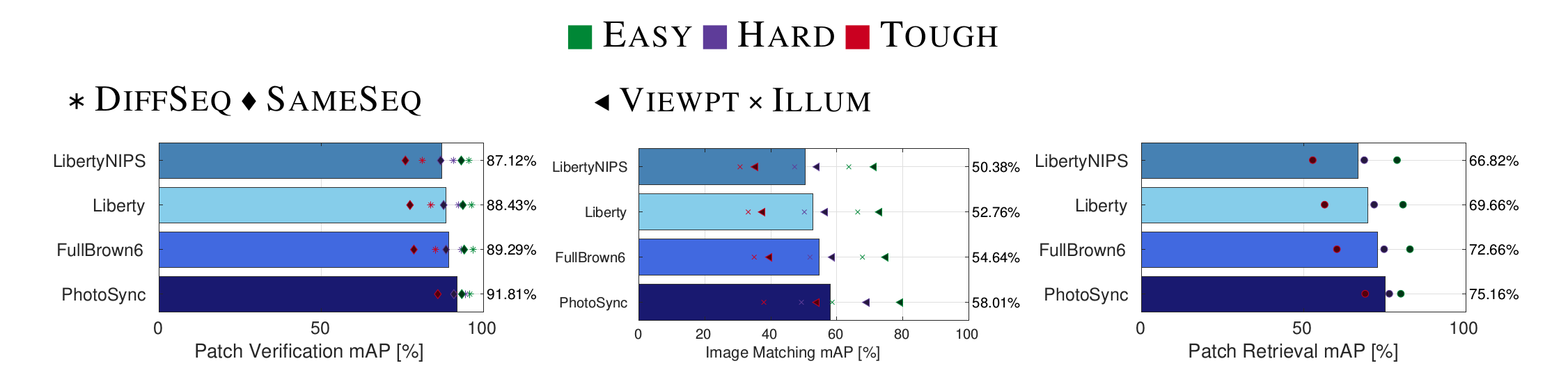 HardNet-Datasets-results