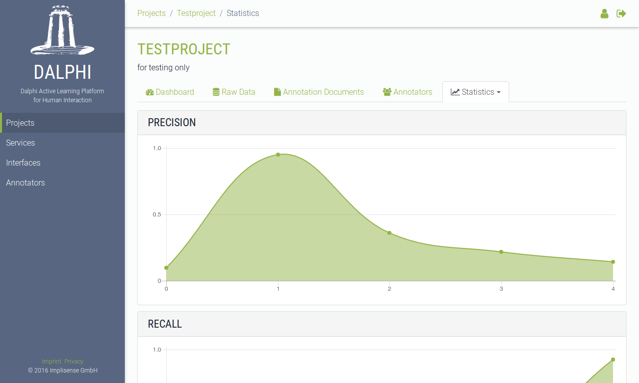 Projects Statistics Graph