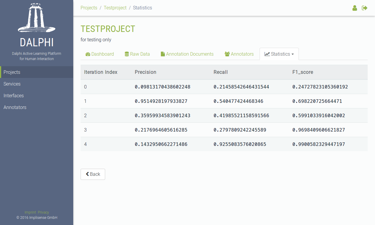 Projects Statistics Table