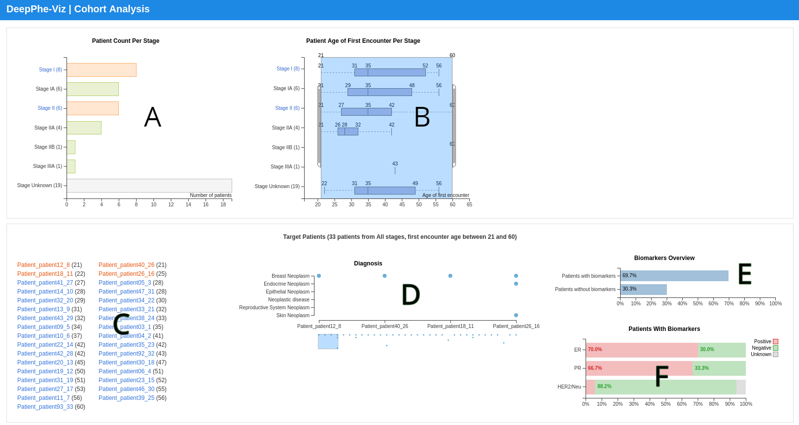 Cohort Analysis