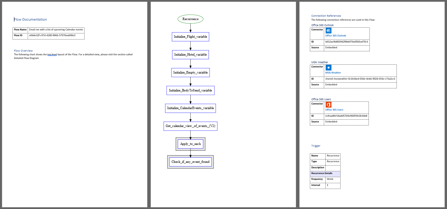 Example of generated Word documentation