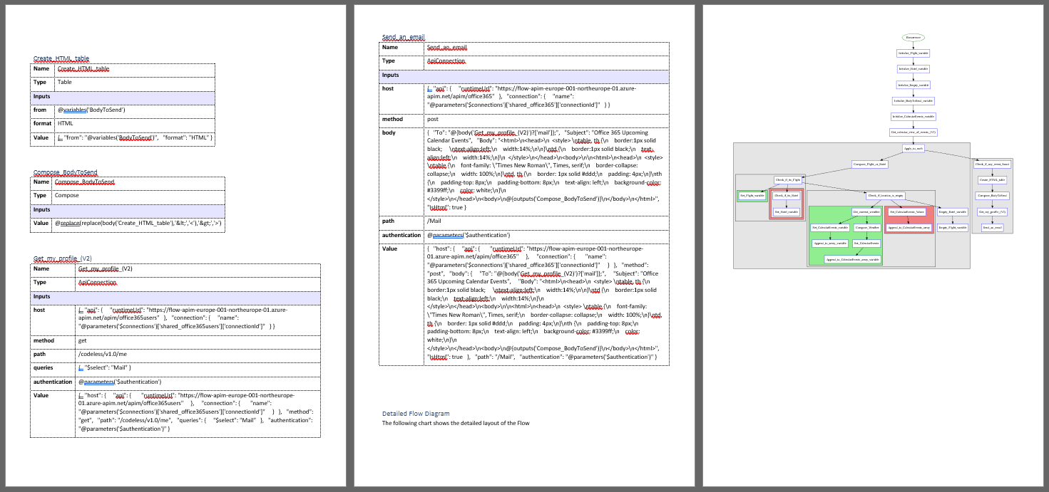 Example of generated Word documentation