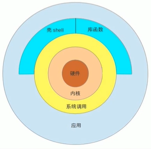 输入图片说明