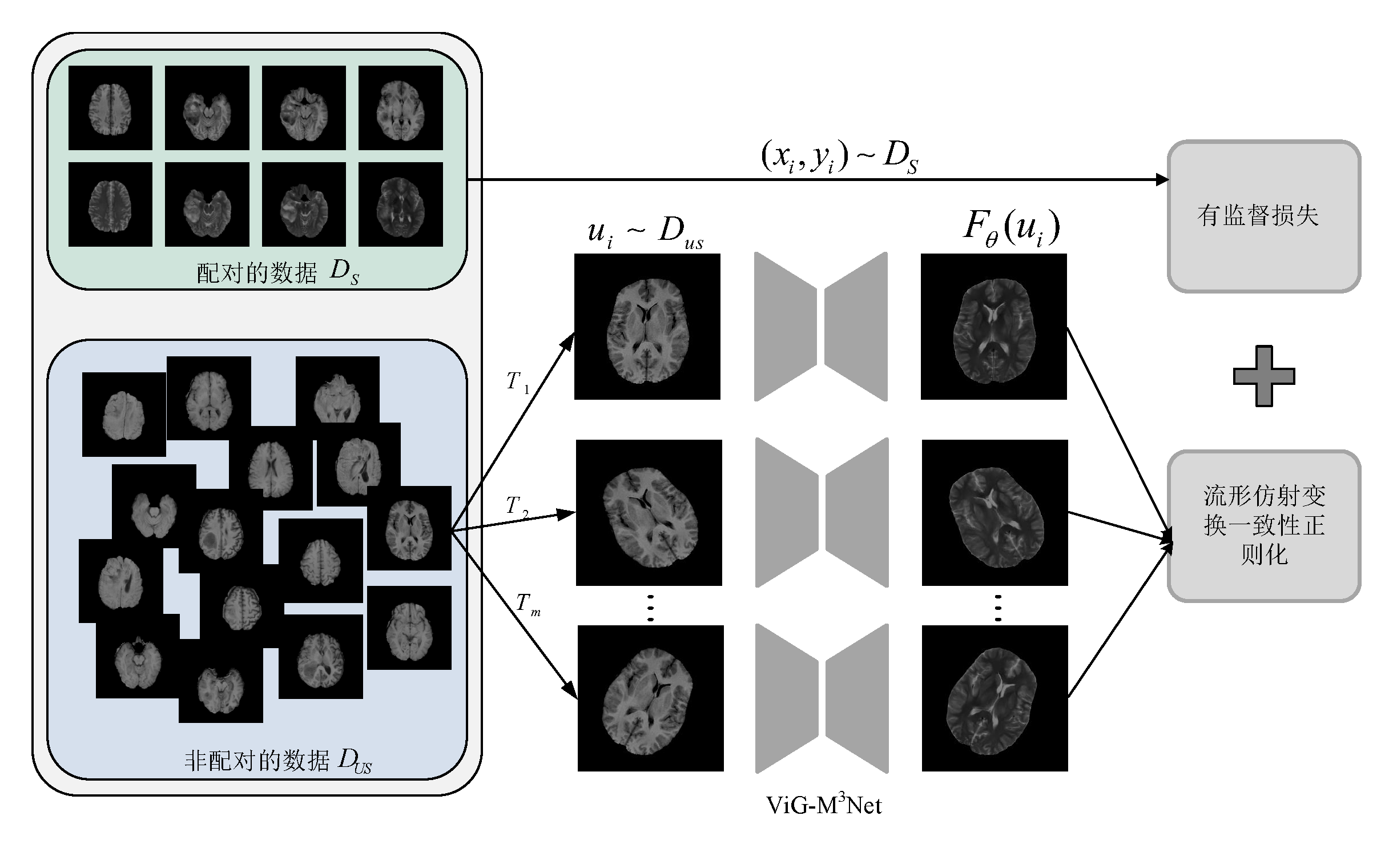 semi-supervised-mode