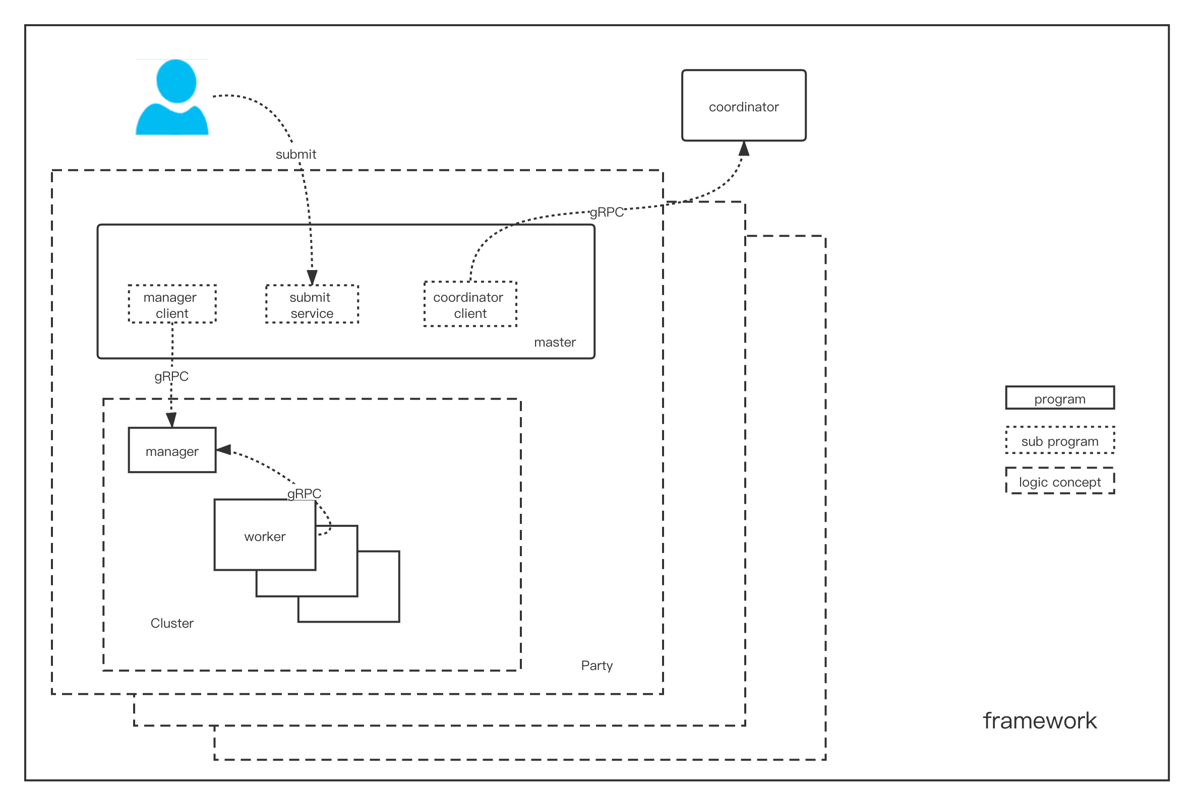 framework