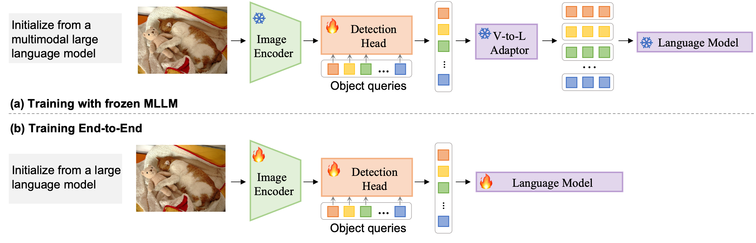 overall_structure