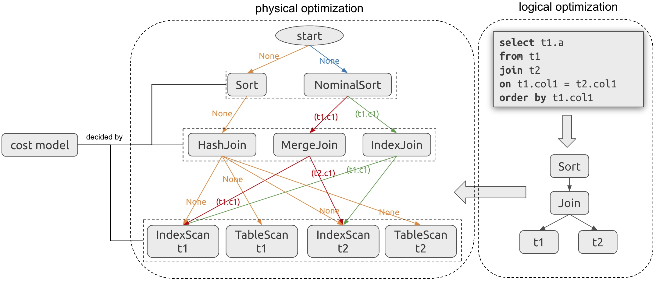 CostModel