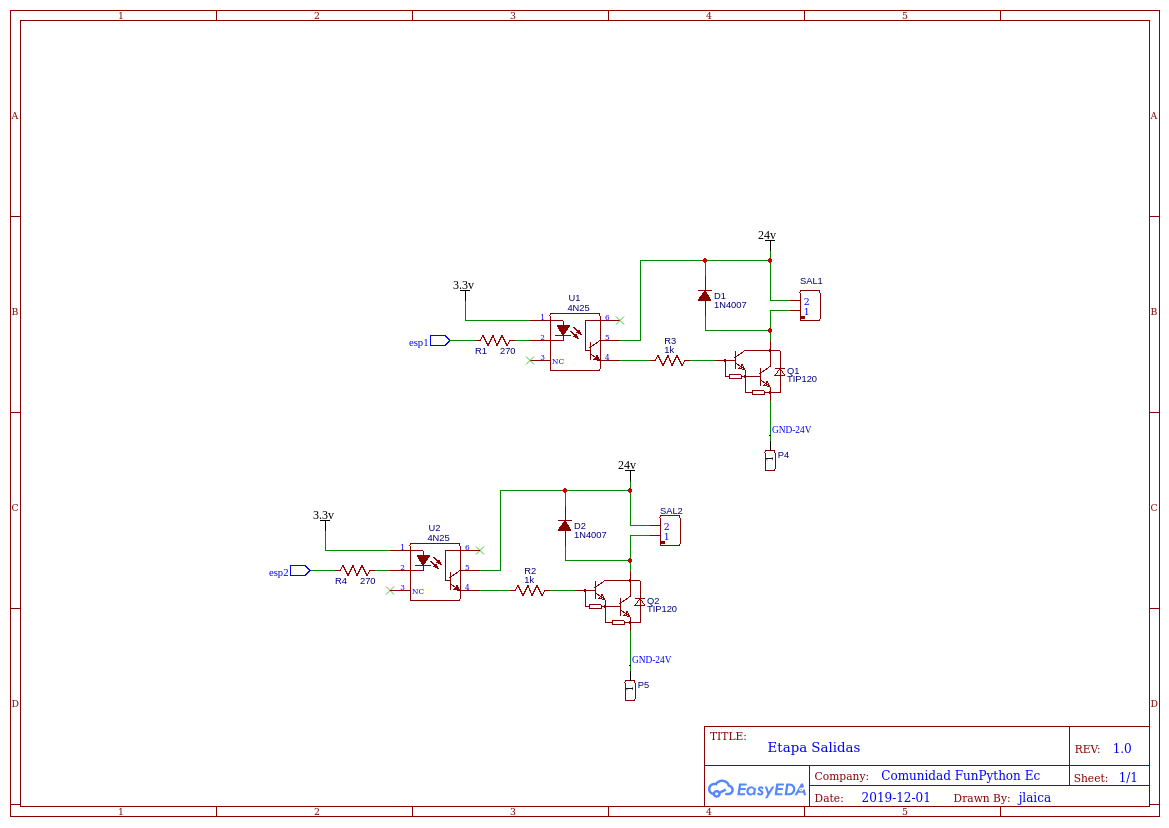 Imagen generada en easy eda