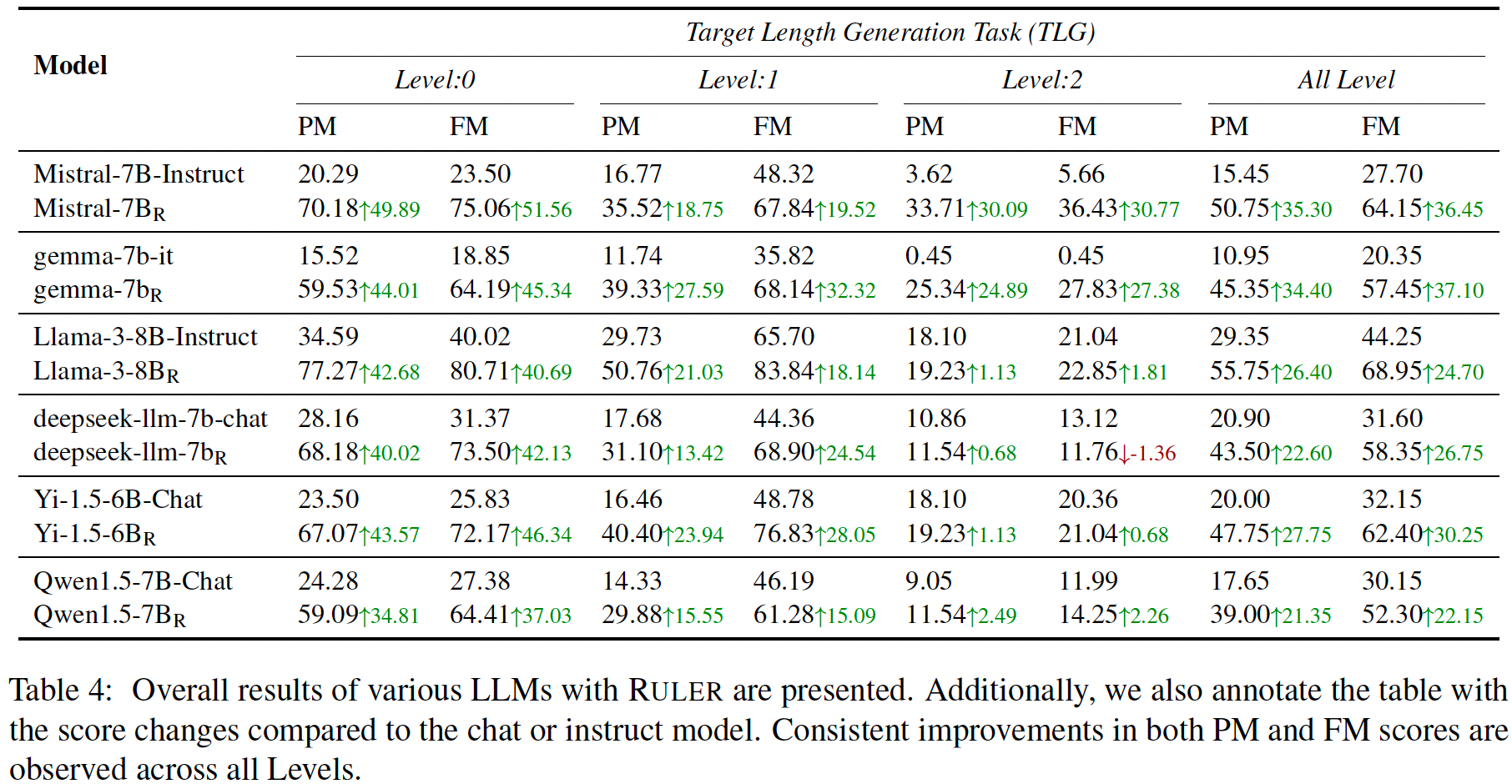 TLG_ruler