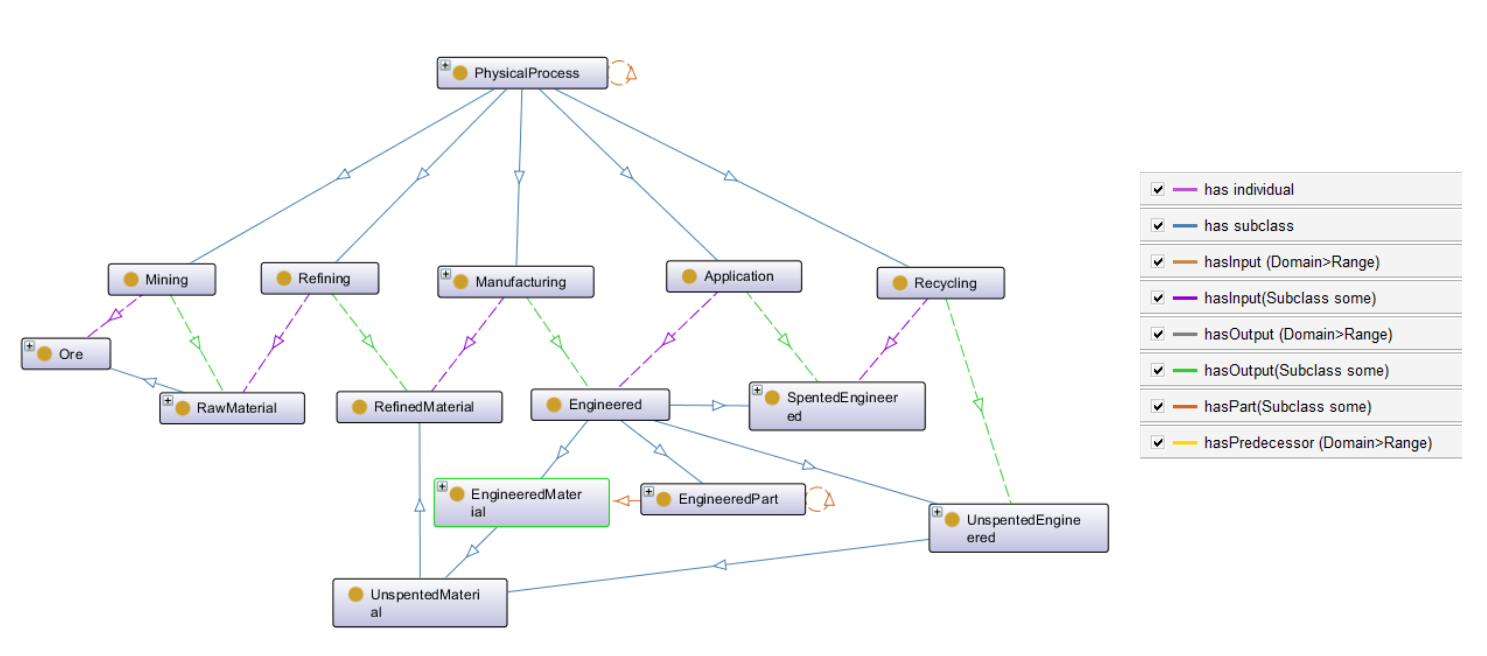 Value Chain