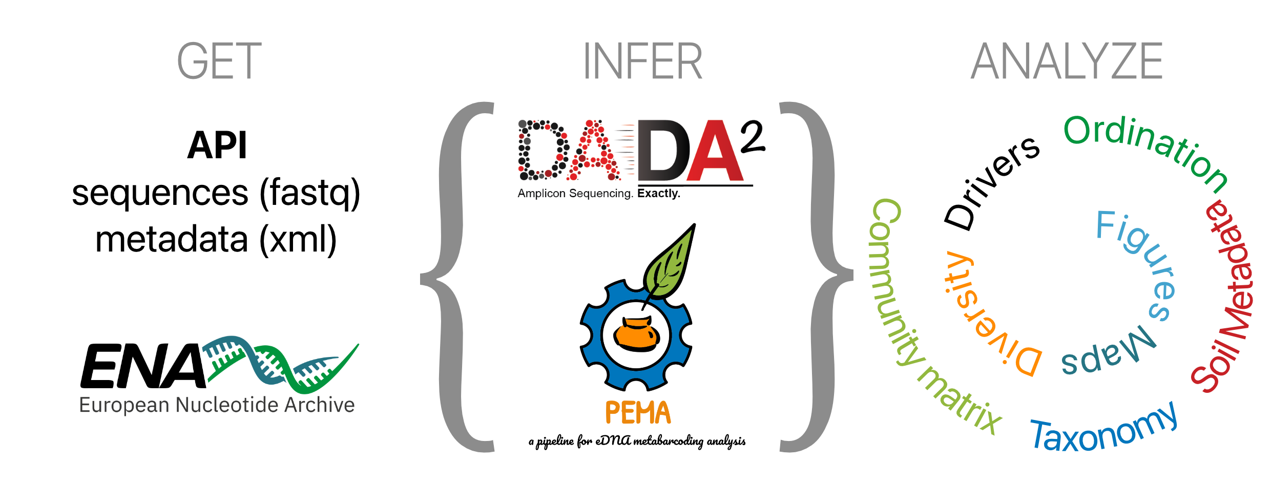 ISD Crete bioinformatic workflow