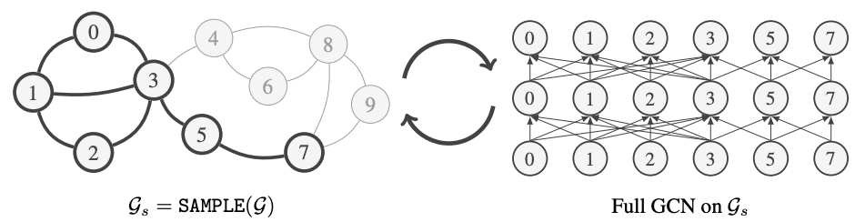 GraphSAINT training algorithm